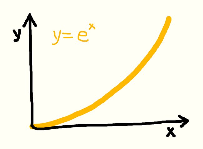 funcion-exponencial
